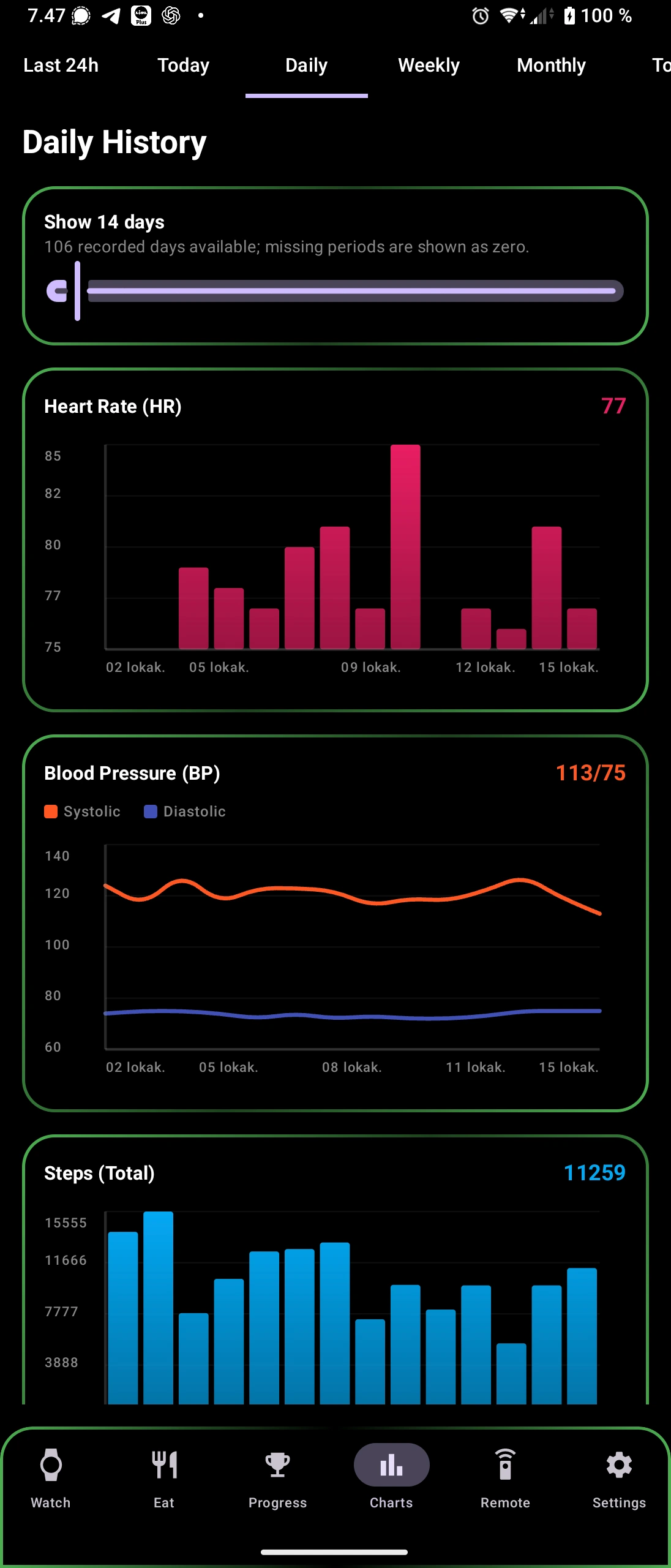jampsFit: Daily history - heart-rate, blood-pressure and step graphs - captured 16 October 2026
